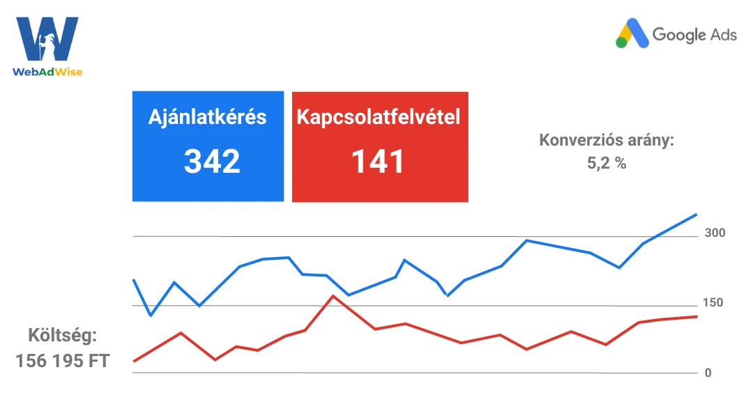 WebAdWise 12