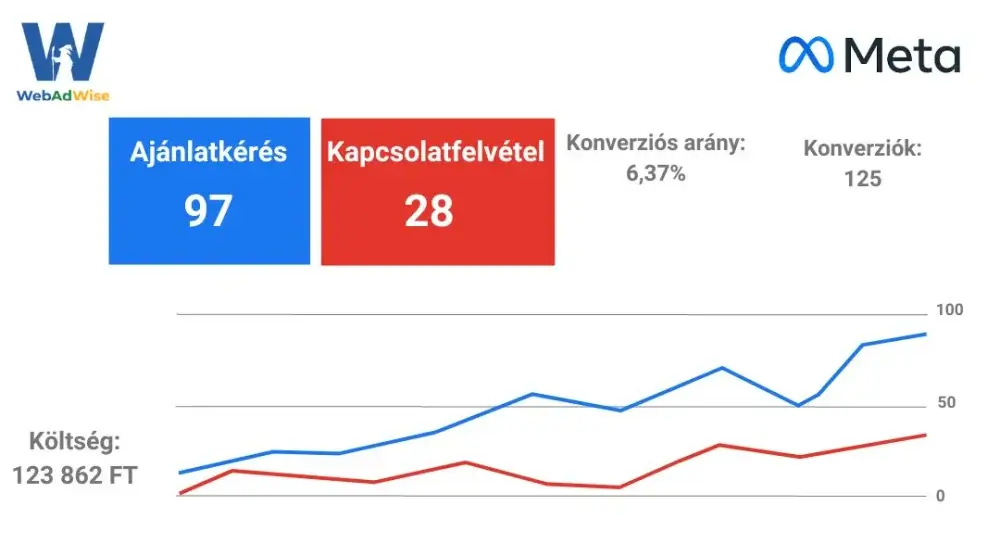 WebAdWise 3